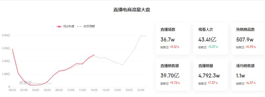 什么软件可以查看抖音的销售数据,抖音短视频带货数据怎么查看