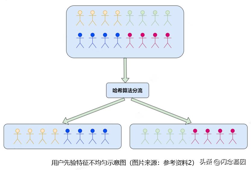 ab实验案例讲解,ab实验如何分析
