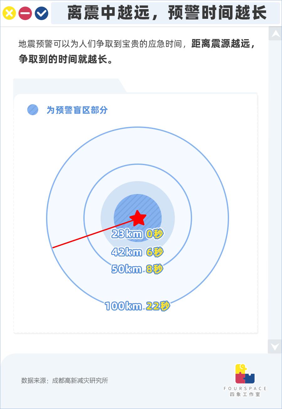 小米地震预警什么原理,电视上出现地震预警是什么原理