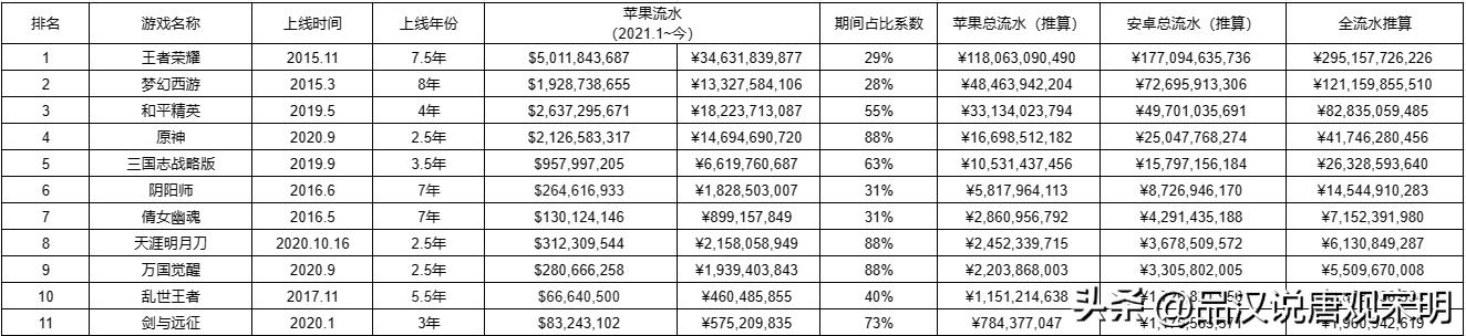 2019年国内十大吸金手游,中国王者类手游排行榜前十