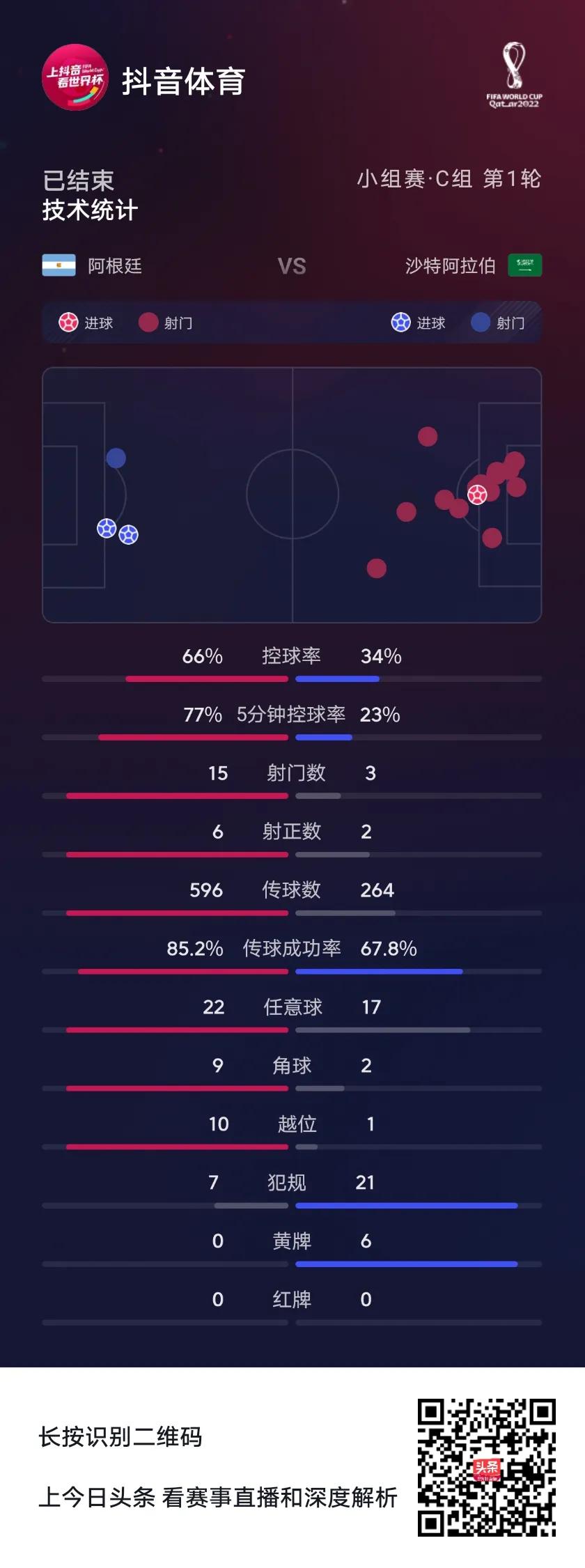 世界杯足球各场比赛比分分析,世界杯足球冷门赔率表