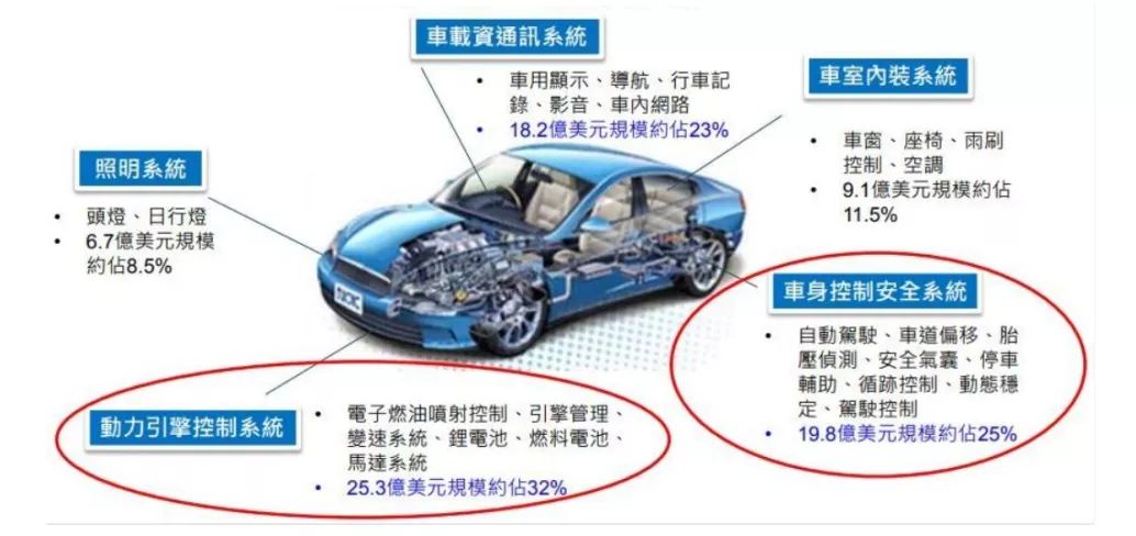 车用PCB产业链跟踪：奥士康VS世运电路VS弘信电子