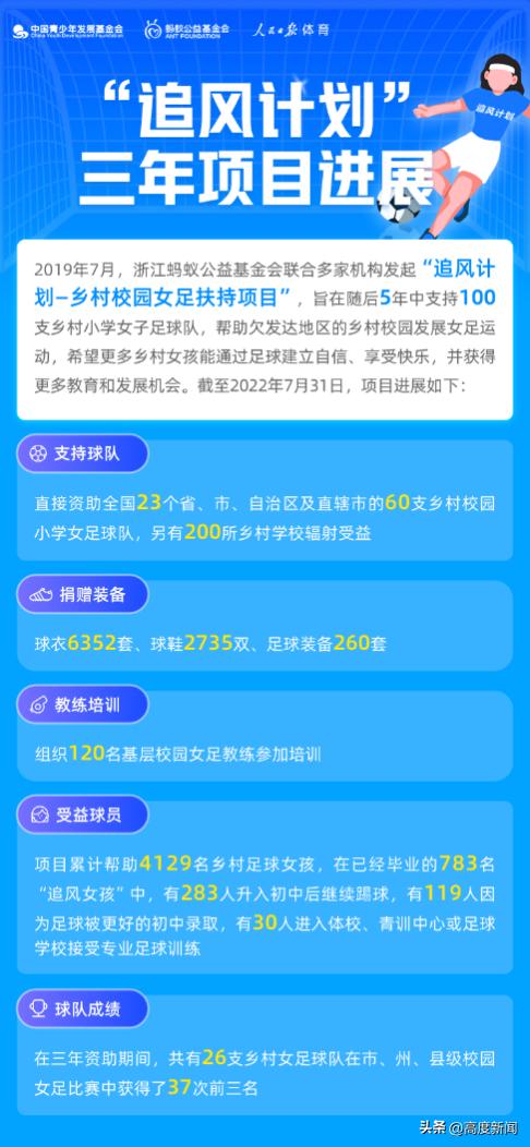 小学女足队夺冠,乡村小学女足获14座奖牌