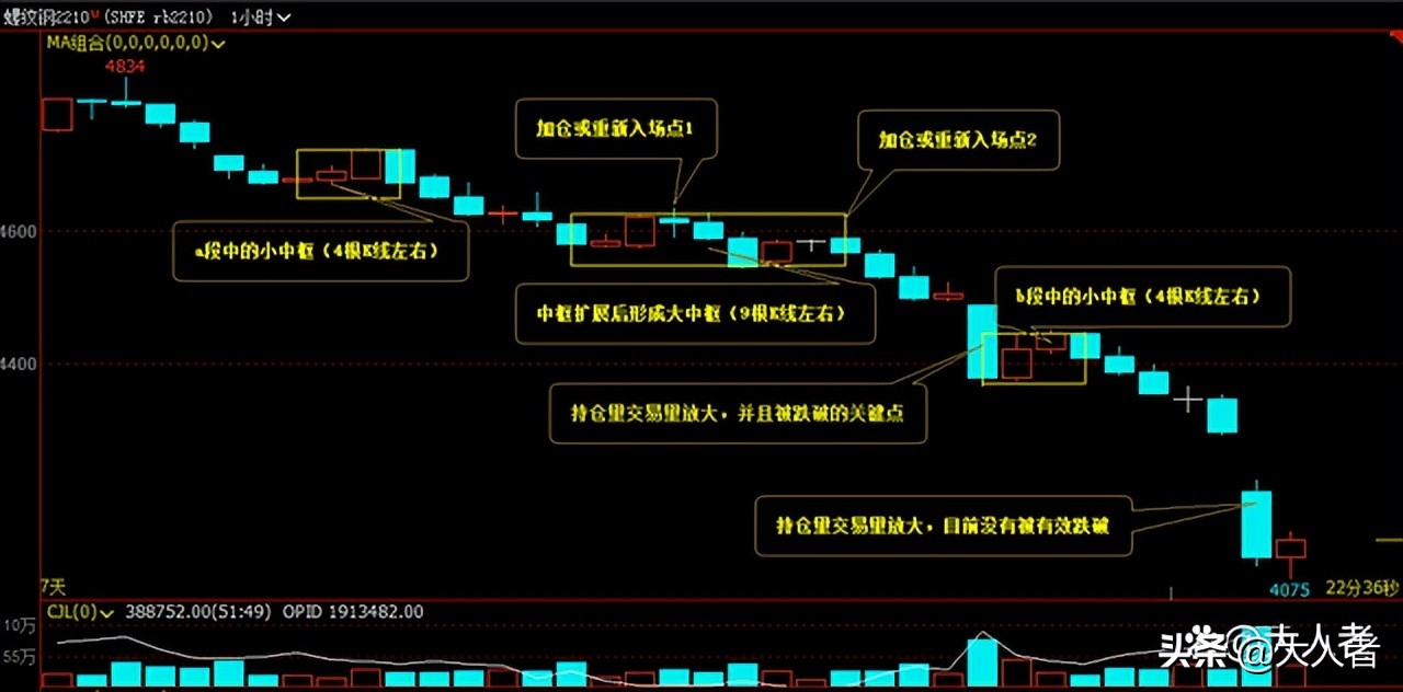 期货螺纹钢交易笔记,期货交易中螺纹钢的走势分析