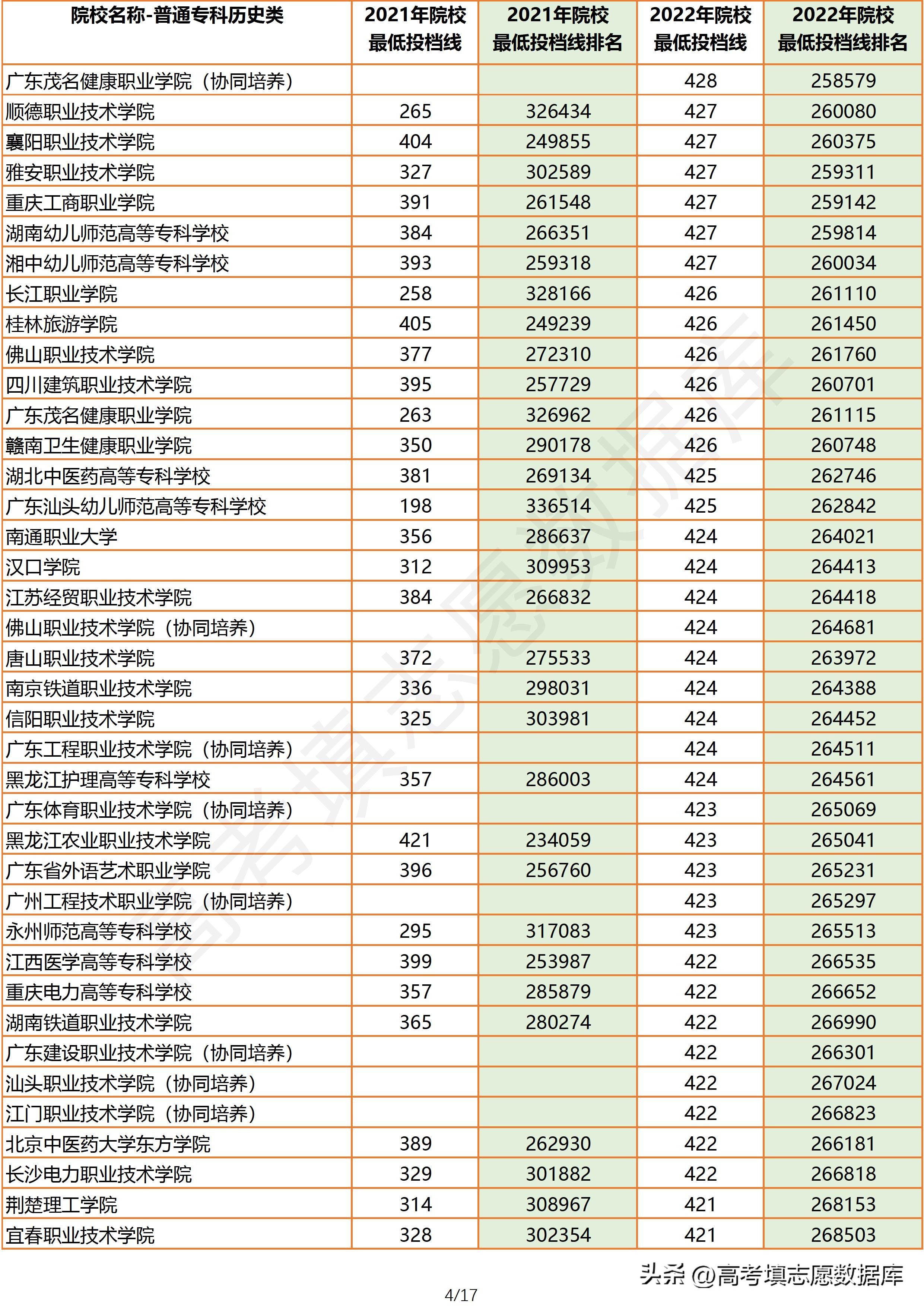 2021年广东高考物理投档线,2021广东物理类专科投档情况