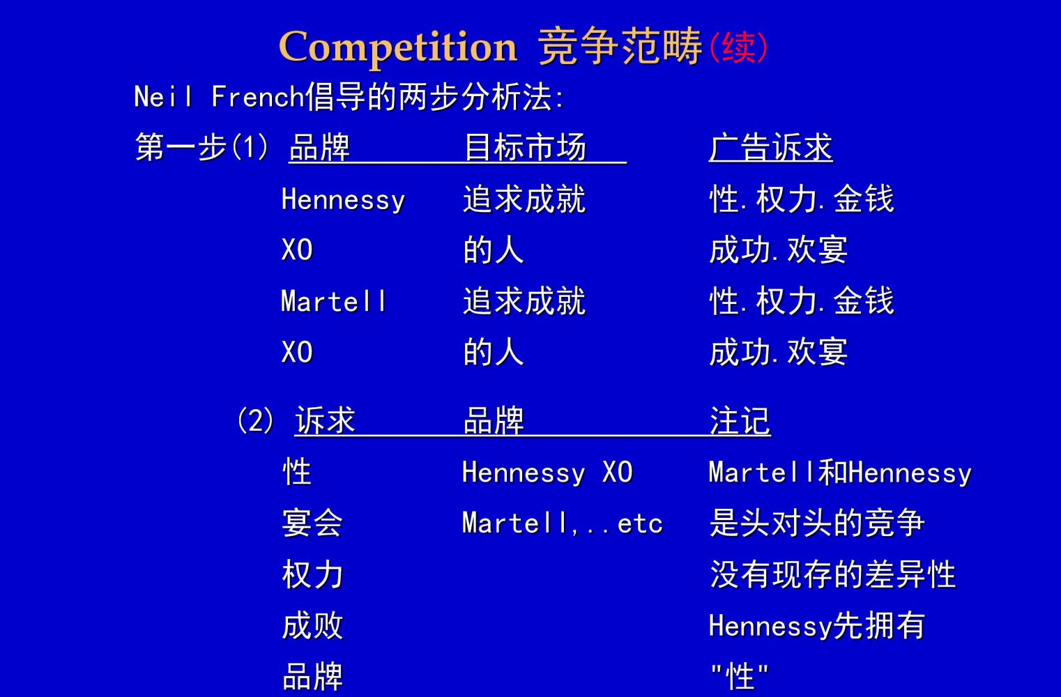 奥美培训,奥美广告创意52条法则