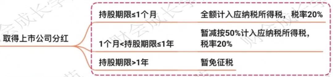 未分配利润能否直接转增实收资本？是否需要缴纳20%个税？