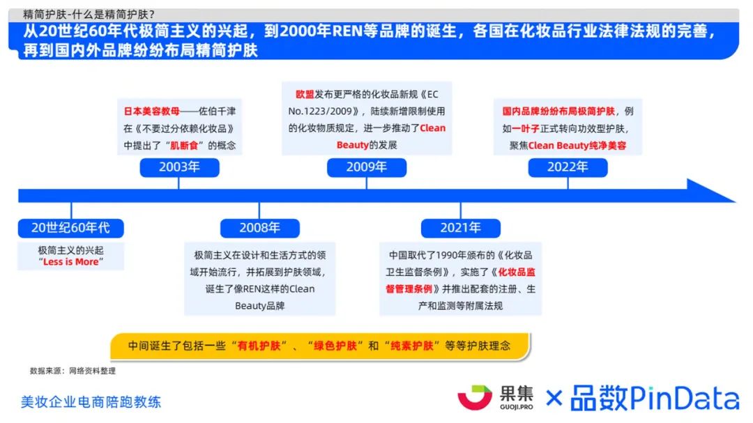 2023年精简护肤市场洞察（至本、珂润、芙丽芳丝）-附*载下**