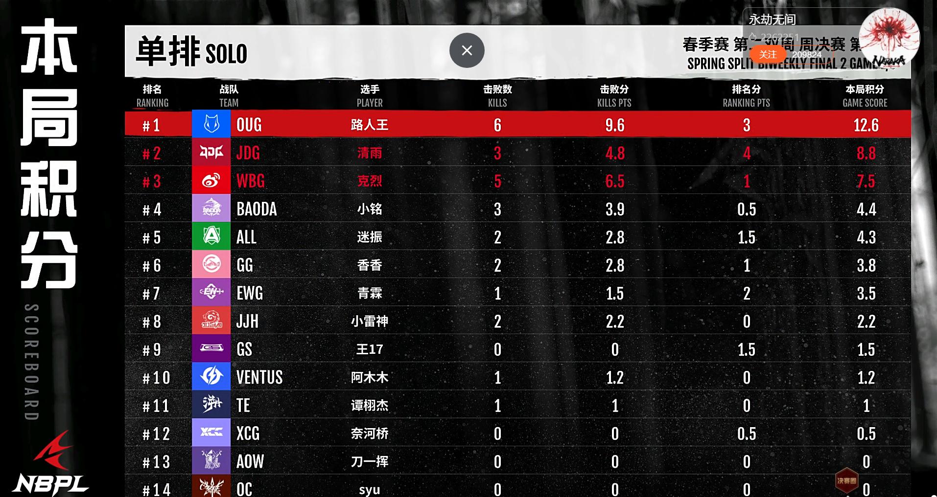 永劫无间6边形战士,永劫无间六边形战士是谁