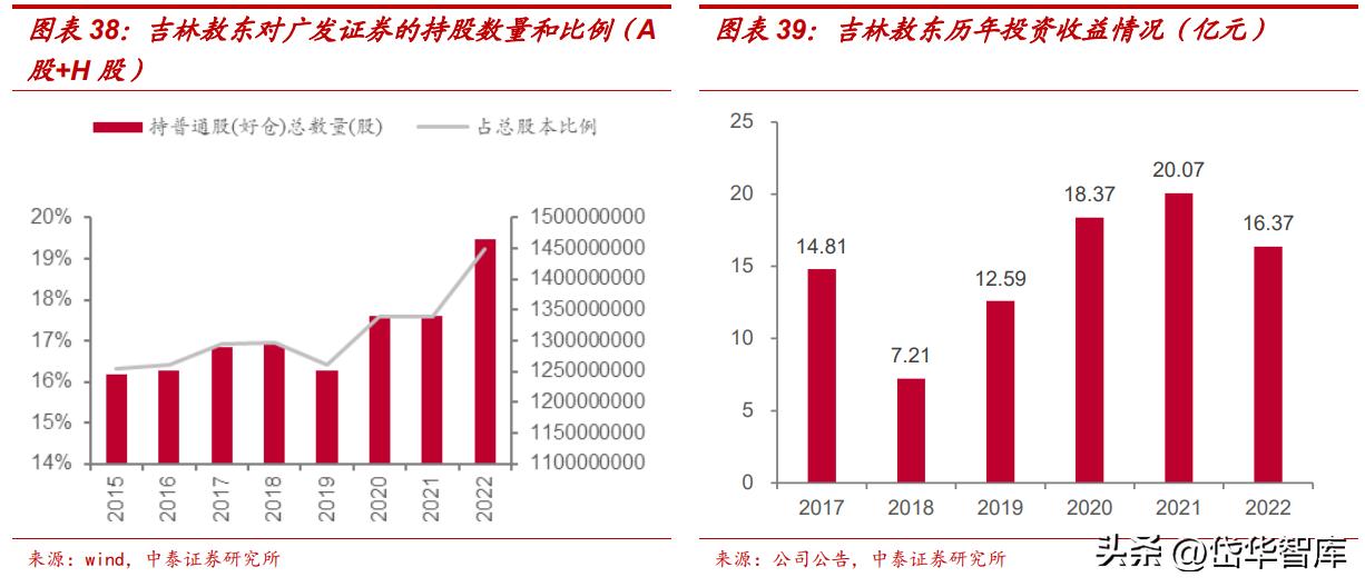 吉林敖东健康科技公司怎么样,吉林敖东医药营收是多少