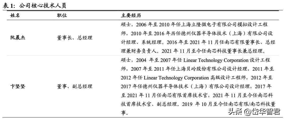 南芯科技的充电接收芯片,南芯电源芯片