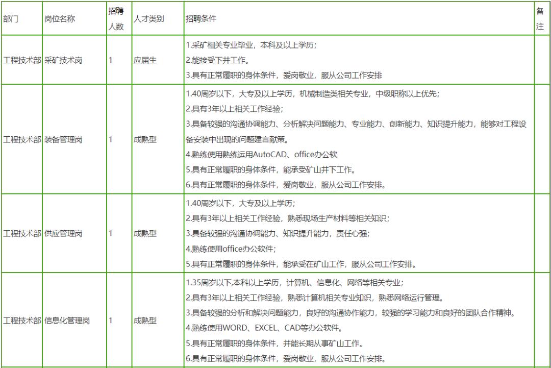 贵州招聘最新信息一览表,贵州公益性岗位招聘