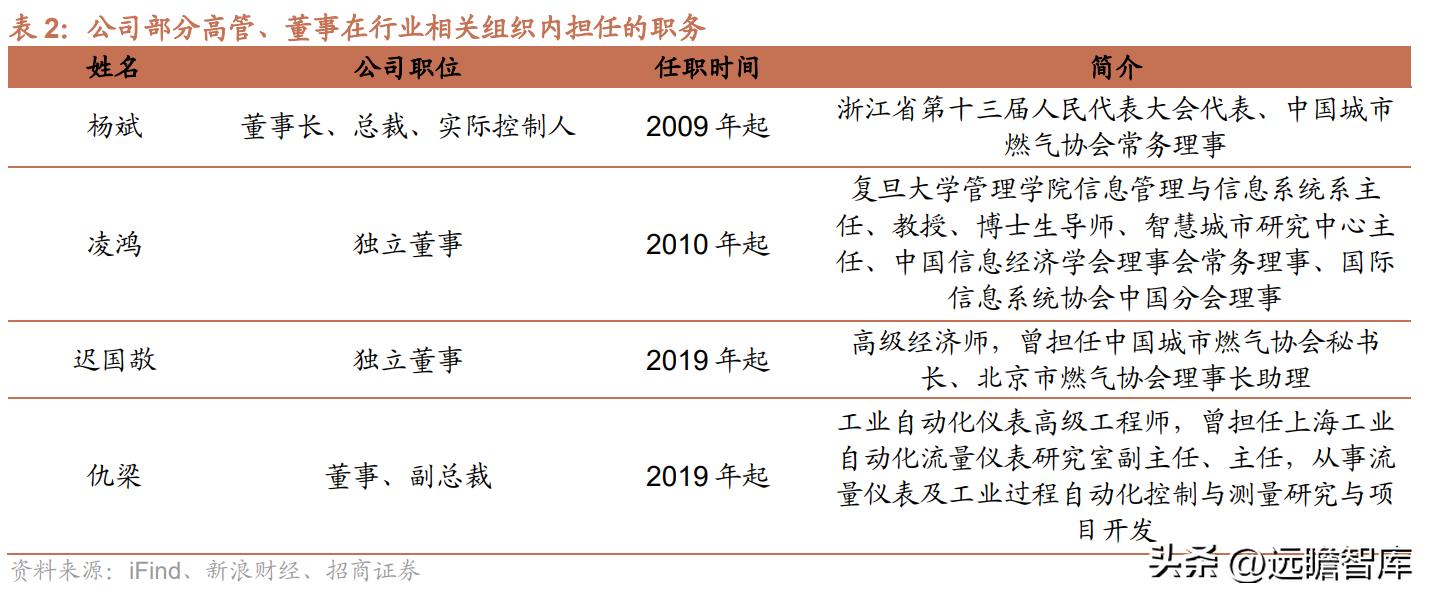 金卡智能燃气管理系统,智慧燃气应用趋势和发展前景