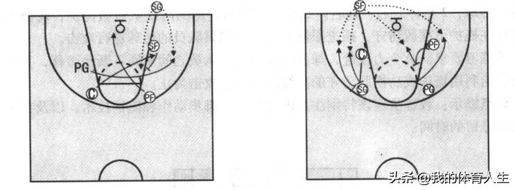 篮球进攻移动技术综合训练,篮球进攻移动步伐和防守移动步伐