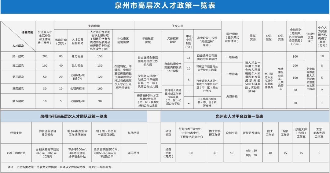 泉州注册公司流程和费用标准,在泉州注册公司要什么材料