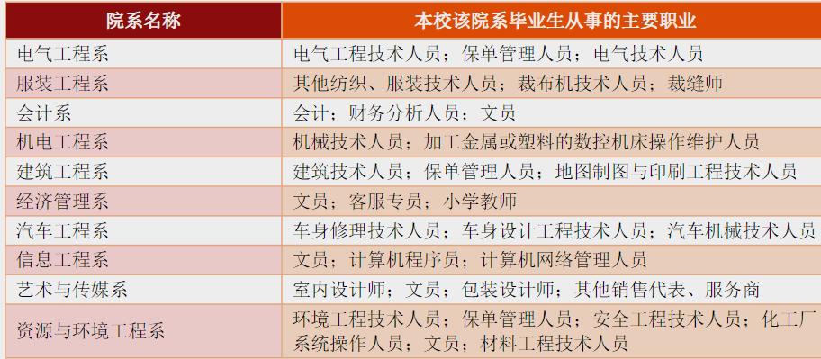 河北邢台市机电职业技术学院,邢台河北农业职业技术学院