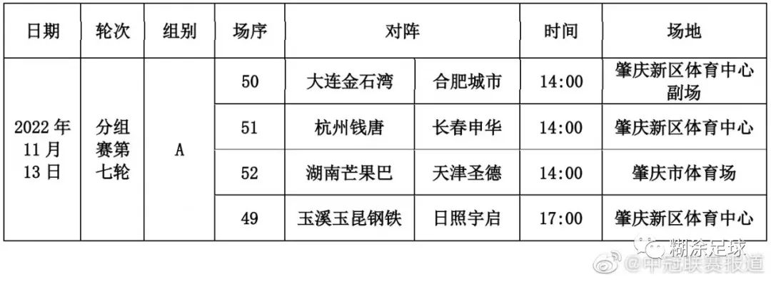 安徽省锦标赛合肥市,2022年安徽芜湖锦标赛