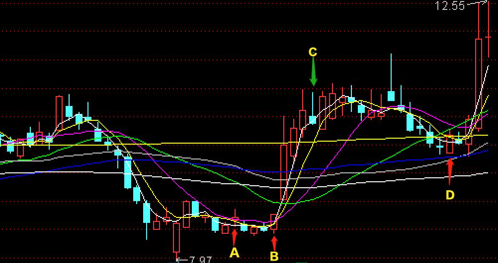 股票买卖点实战技巧图例,基础炒股分时买卖点操作