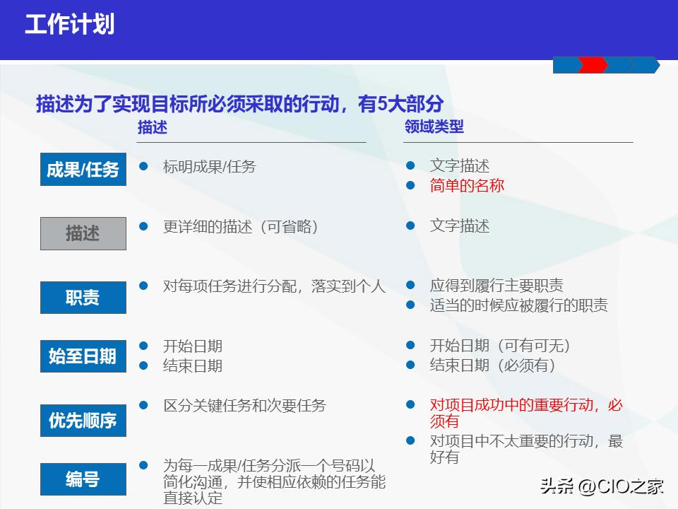 如何做好it采购经理,it项目经理简历模板