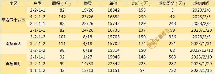成都二手房挂牌价与成交价差距,成都最新二手房指导价楼盘一览表