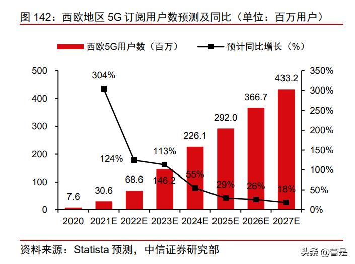 长和深度研究：穿越熊市折让明显，动荡市况防御首选（下）