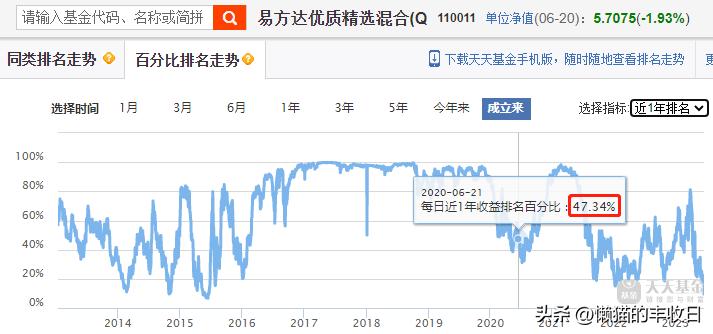 基金避坑干货2021火爆行情,买基金总踩雷8大指标教你避坑