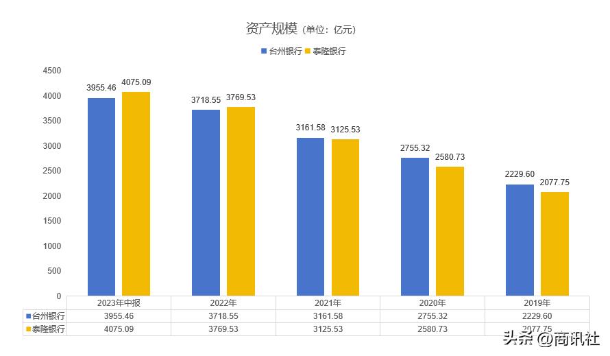 台州银行年报,台州银行三季度