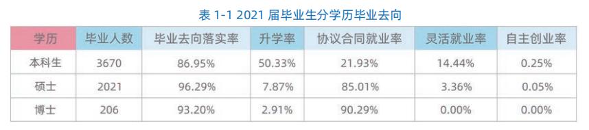 北京化工大学校区专业分布,北京化工大学所有学院
