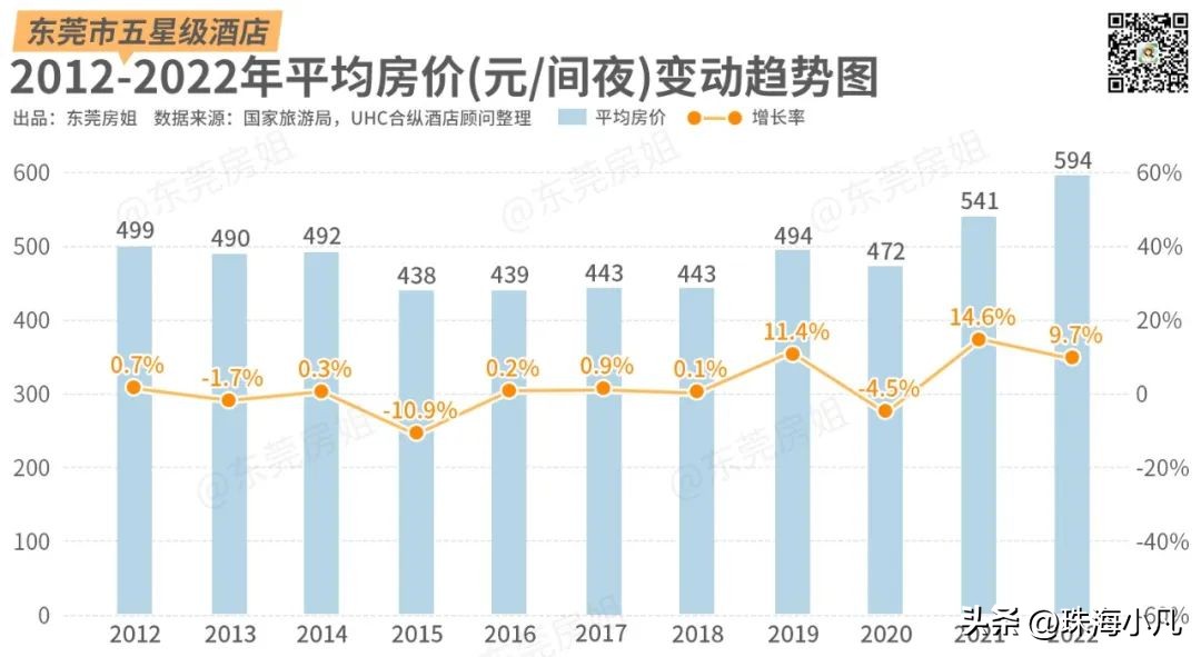 东莞五星级酒店现状,东莞酒店历史