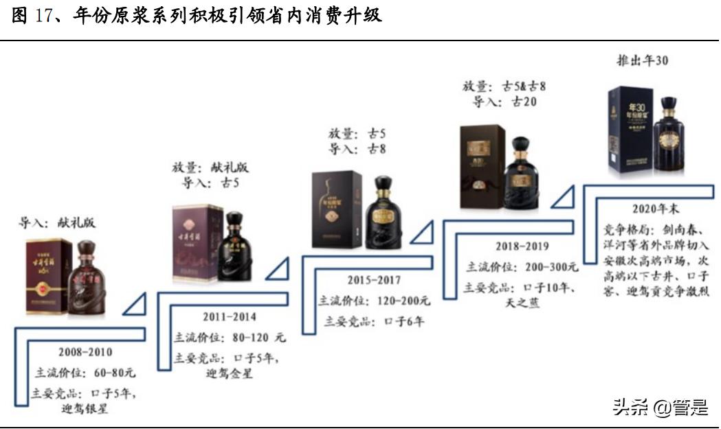 古井贡酒变现能力分析,古井贡酒2020年三季度业绩报告