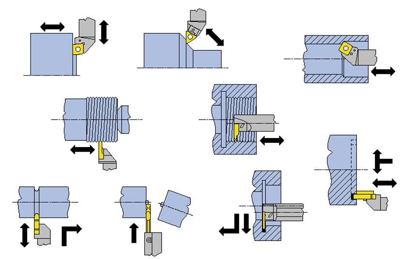 车刀知识,车工常用七种车刀示意图