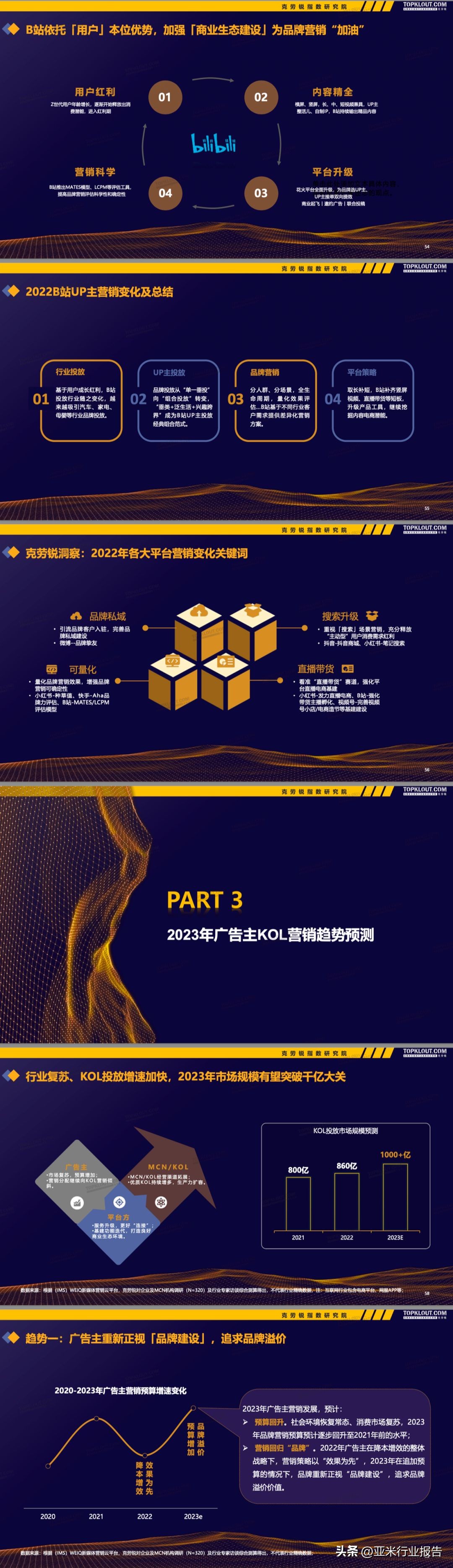 kol营销和传统广告营销,kol营销广告投放是激进还是稳定