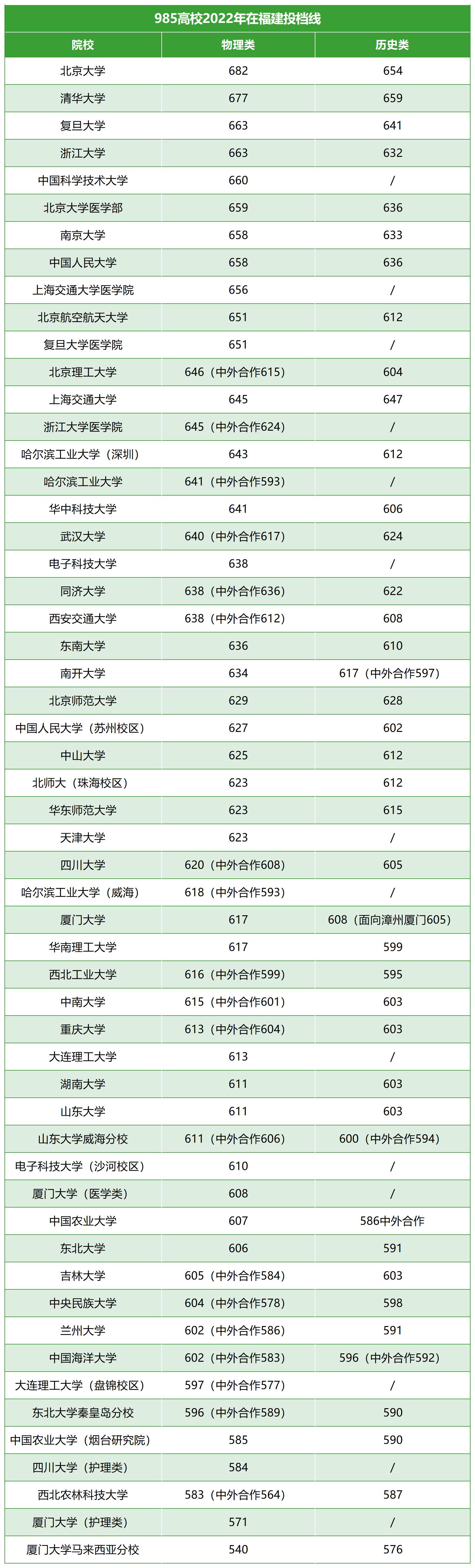 厦大马校录取条件,厦大马校为啥保研率低