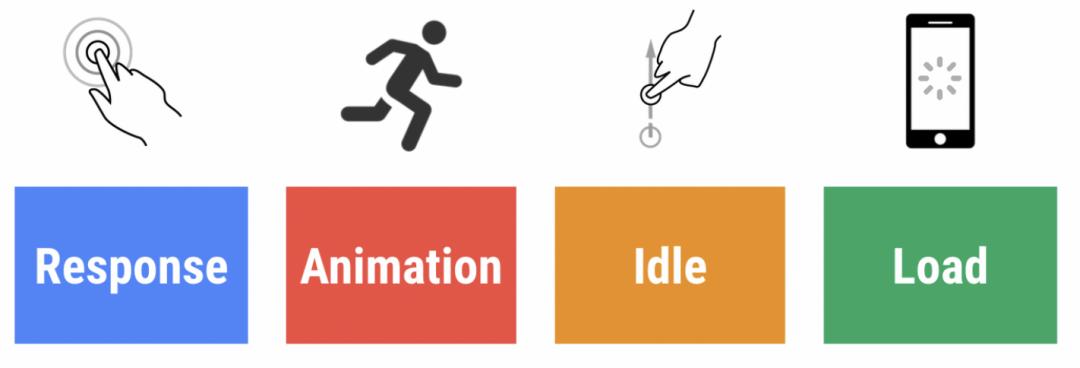 前端浏览器性能调试,浏览器前端性能优化加载慢