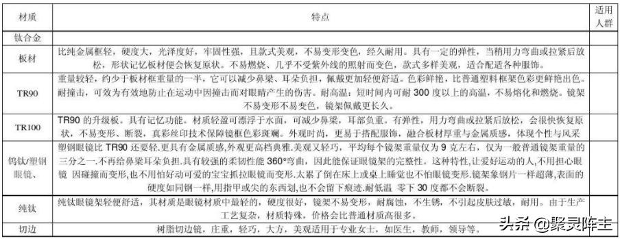 怎样看懂眼镜配镜教程,验光配镜冬季必备防雾镜片