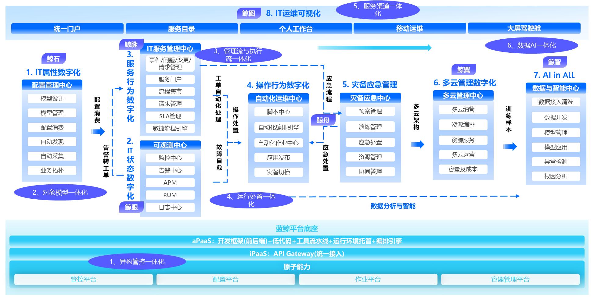 嘉为科技估值,嘉为科技案例