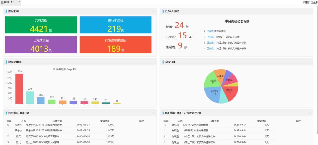 人工智能开发oa办公平台,开源oa协同办公平台