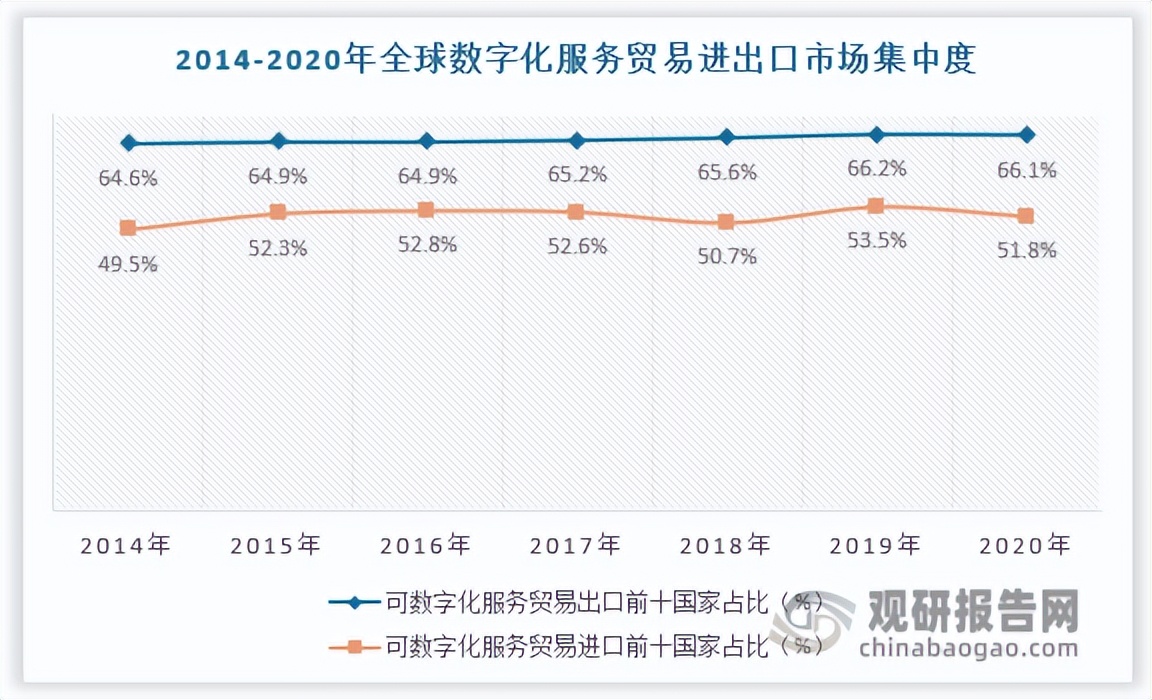 数字贸易商业现状,中国数字贸易最新消息