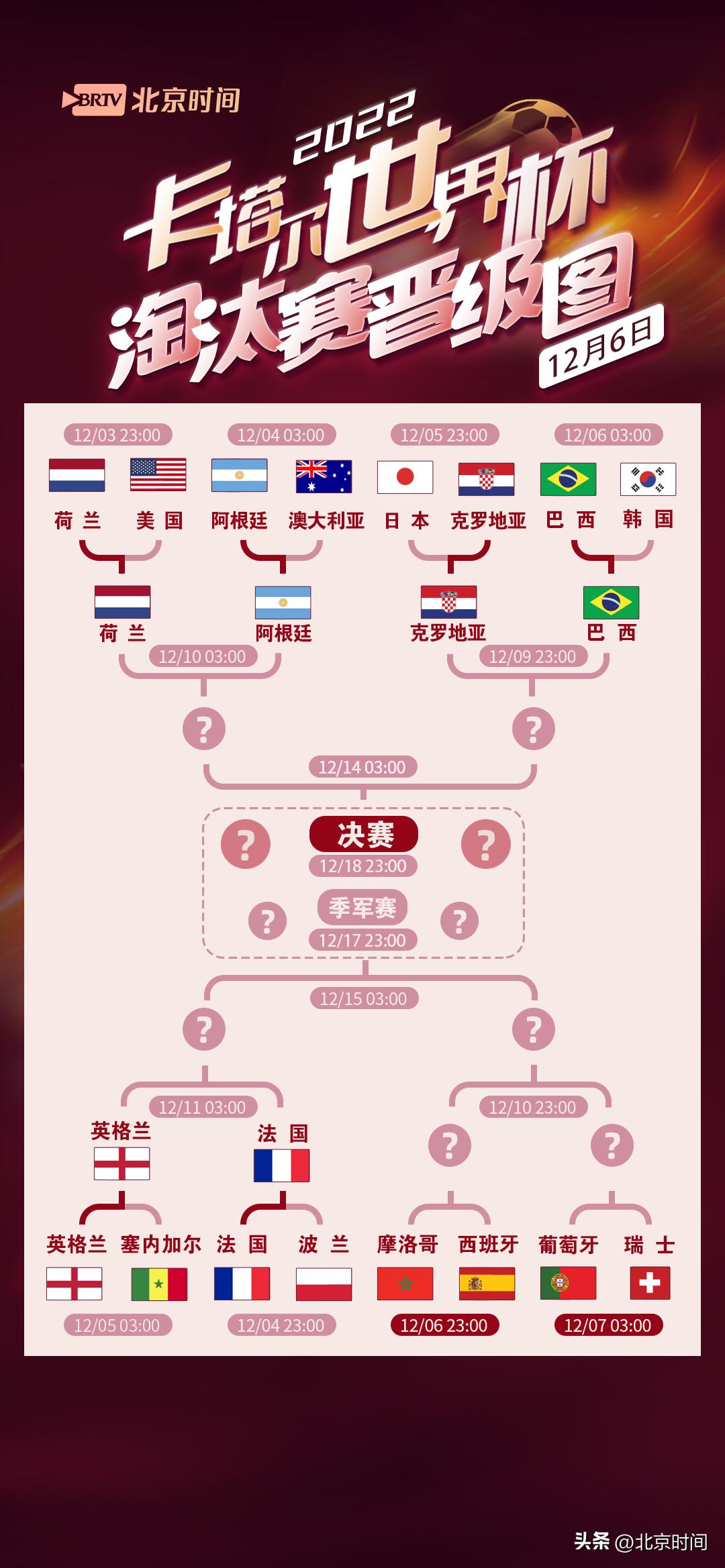 世界杯小组赛第三轮爆冷,世界杯赛八强