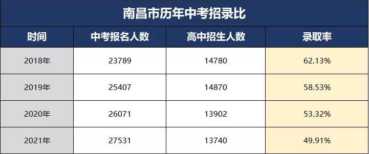 初三成绩200多分还有希望逆袭吗,快初三了成绩200分还有希望吗