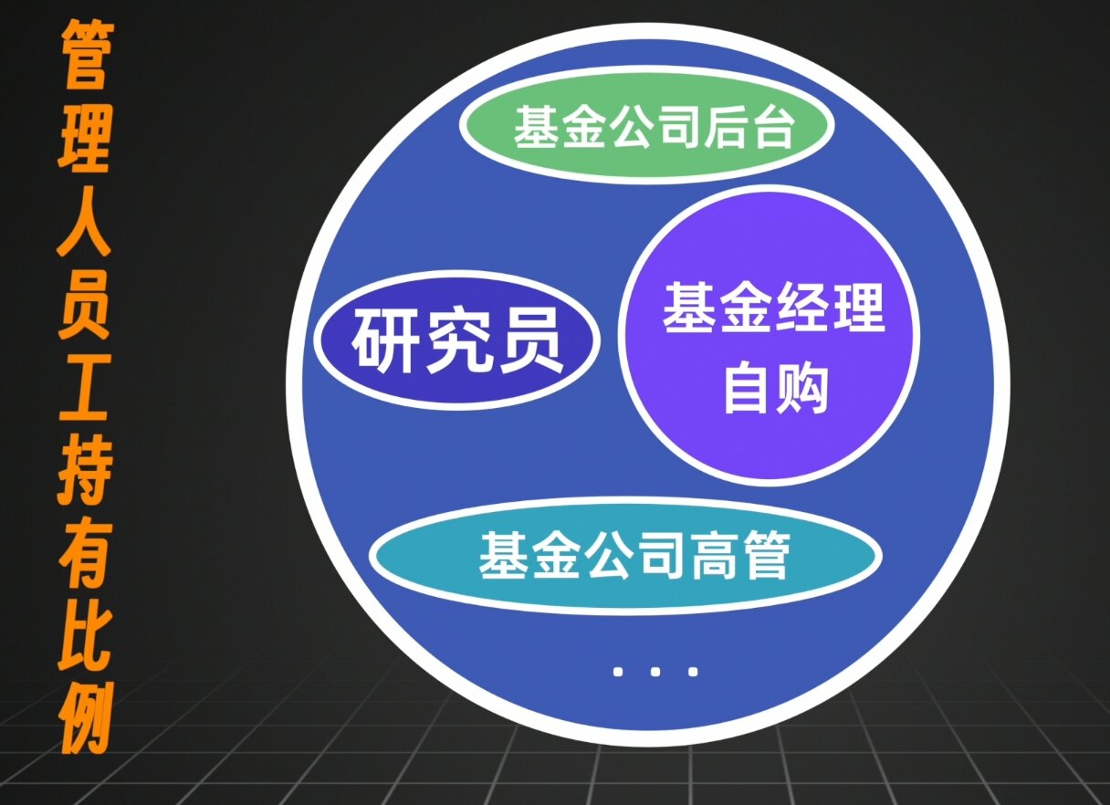 量化投资基金经理收入,量化基金经理收入高吗