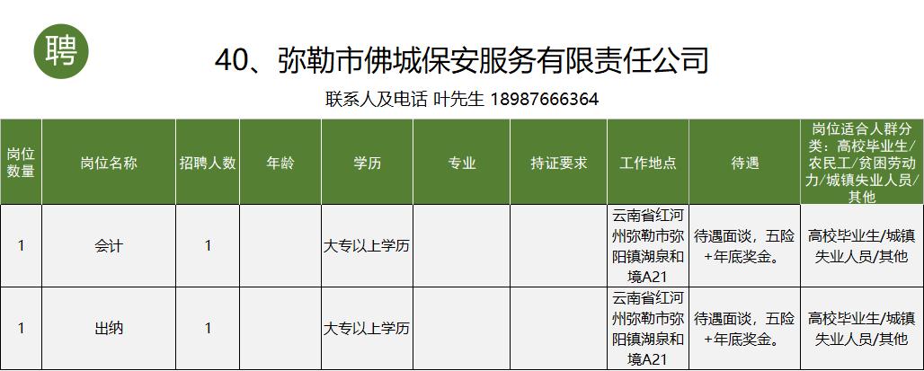 个旧市工作招聘信息一般贴哪里,个旧市大屯工业园区找工作