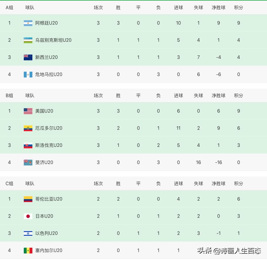 u20世界杯乌拉圭对挪威的比赛比分,u20世界杯阿根廷最新比赛视频