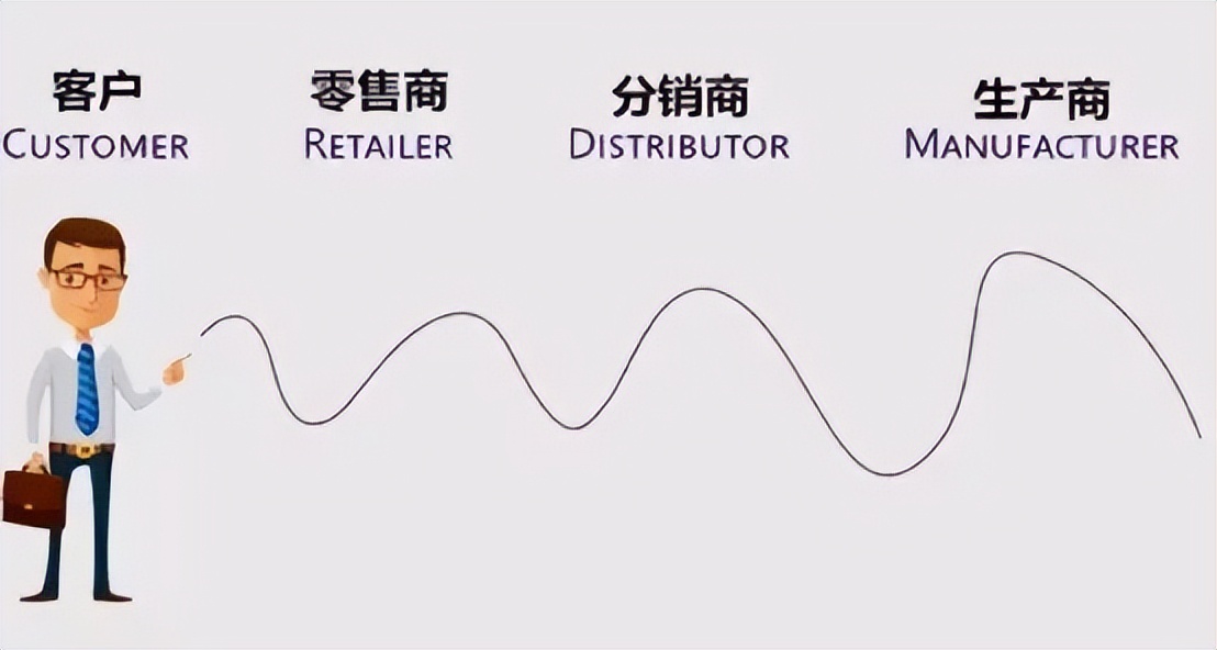 美国对华芯片策略,美国对华芯片制裁风险