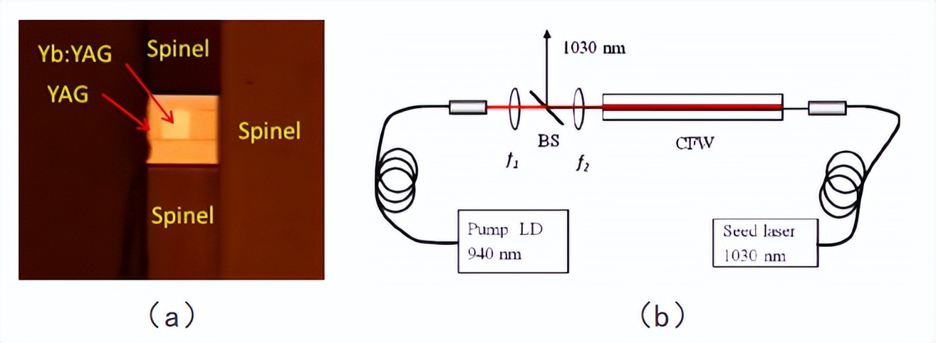 高功率固体激光器,高功率光纤耦合半导体激光器