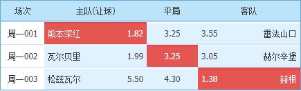 熊本深红vs山口雷法哪个队胜,瑞典甲今日比分预测分析