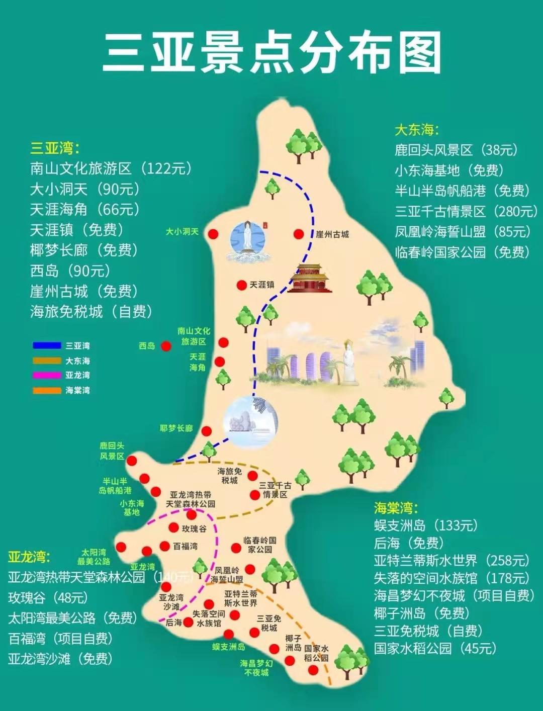 海南三亚旅游攻略景点大全,三亚蜜月旅游攻略7天费用