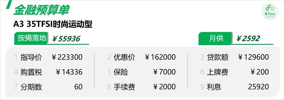 全新奥迪a3女士款现车,新款奥迪a3优惠后裸车最新价格