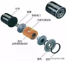 发动机工作原理图解大全,全网最详细发动机工作原理讲解