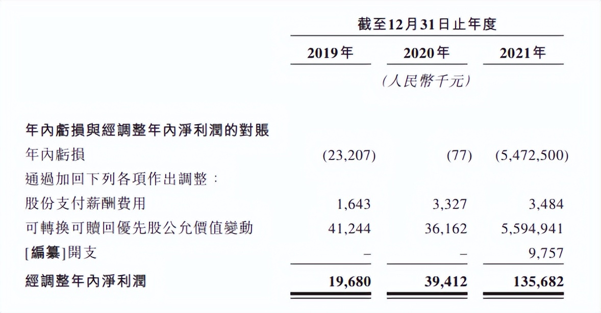 蕉下上市后市值预估,蕉下控股冲刺港交所